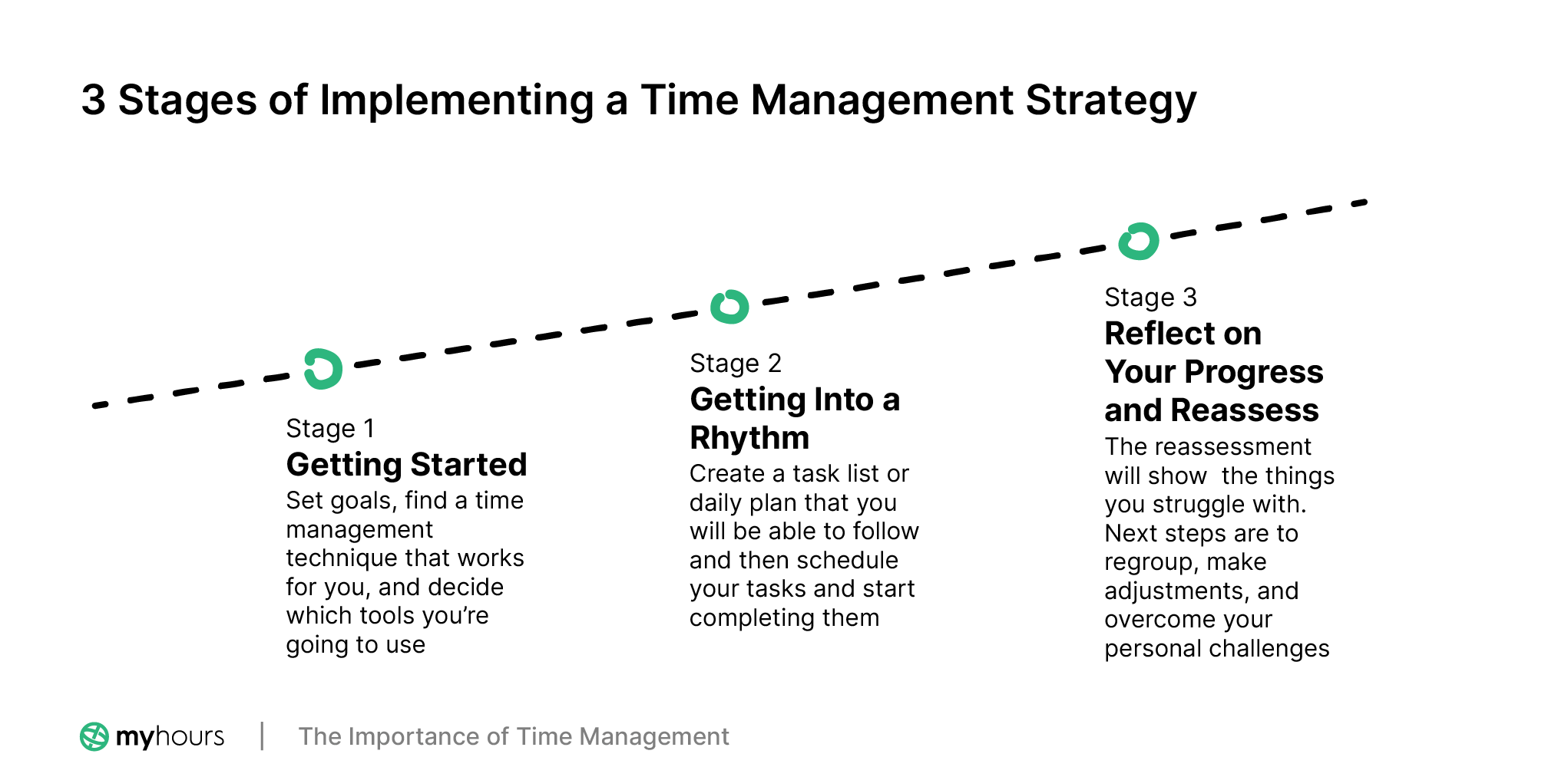 The Importance of Time Management My Hours